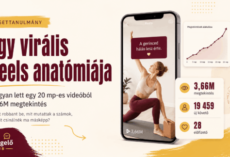 Esettanulmány: egy virális Reels anatómiája – hogyan lett egy 20 másodperces jógás videóból 3,66 millió megtekintés, 19 459 új követő és 28 fizető előfizető